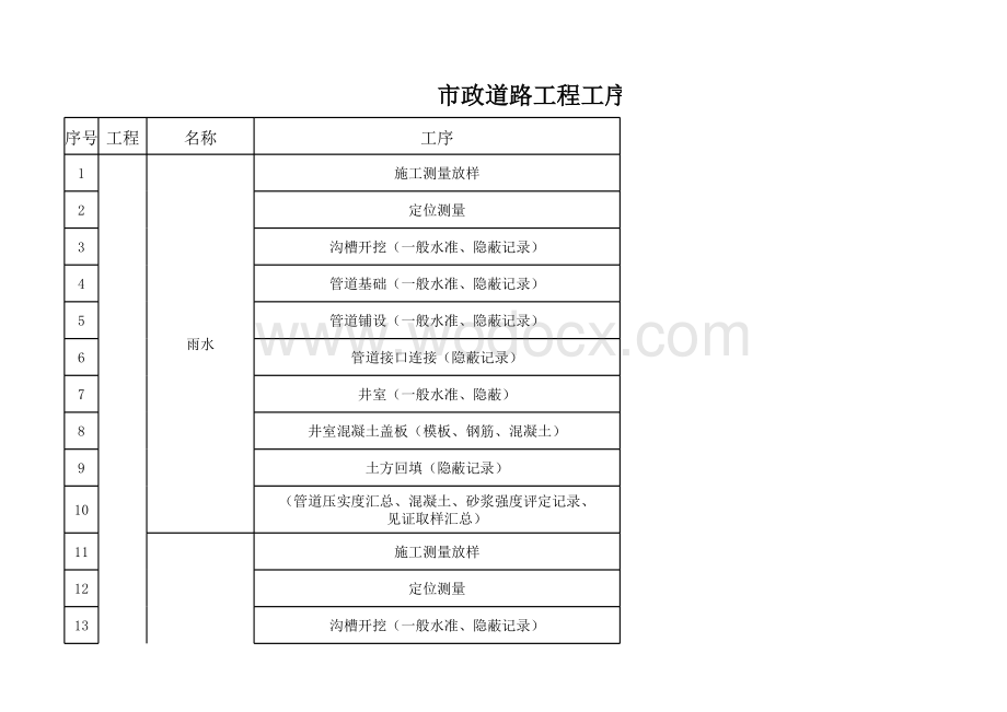 市政道路工程工序.xls_第1页