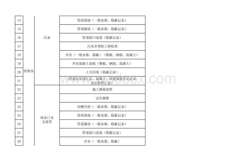 市政道路工程工序.xls_第2页