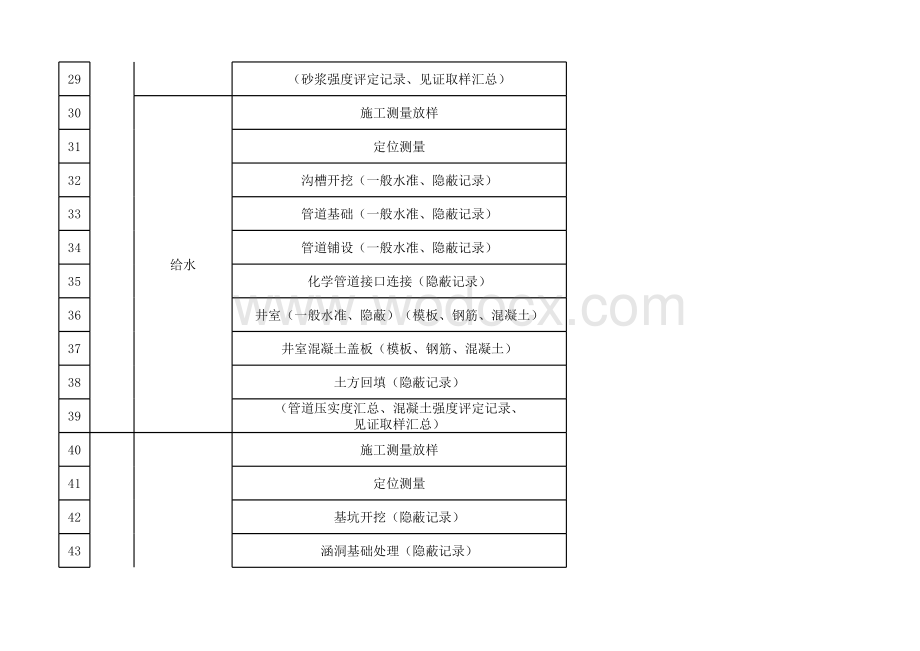 市政道路工程工序.xls_第3页