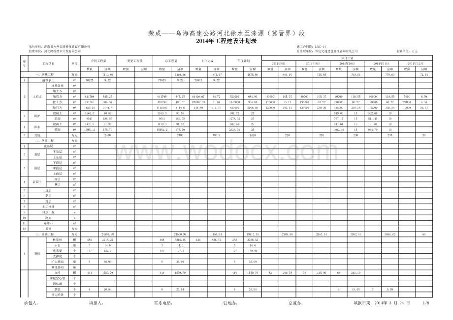 高速公路建设进度统计月报14张表格.xls_第1页