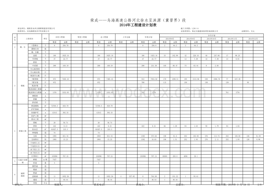 高速公路建设进度统计月报14张表格.xls_第2页