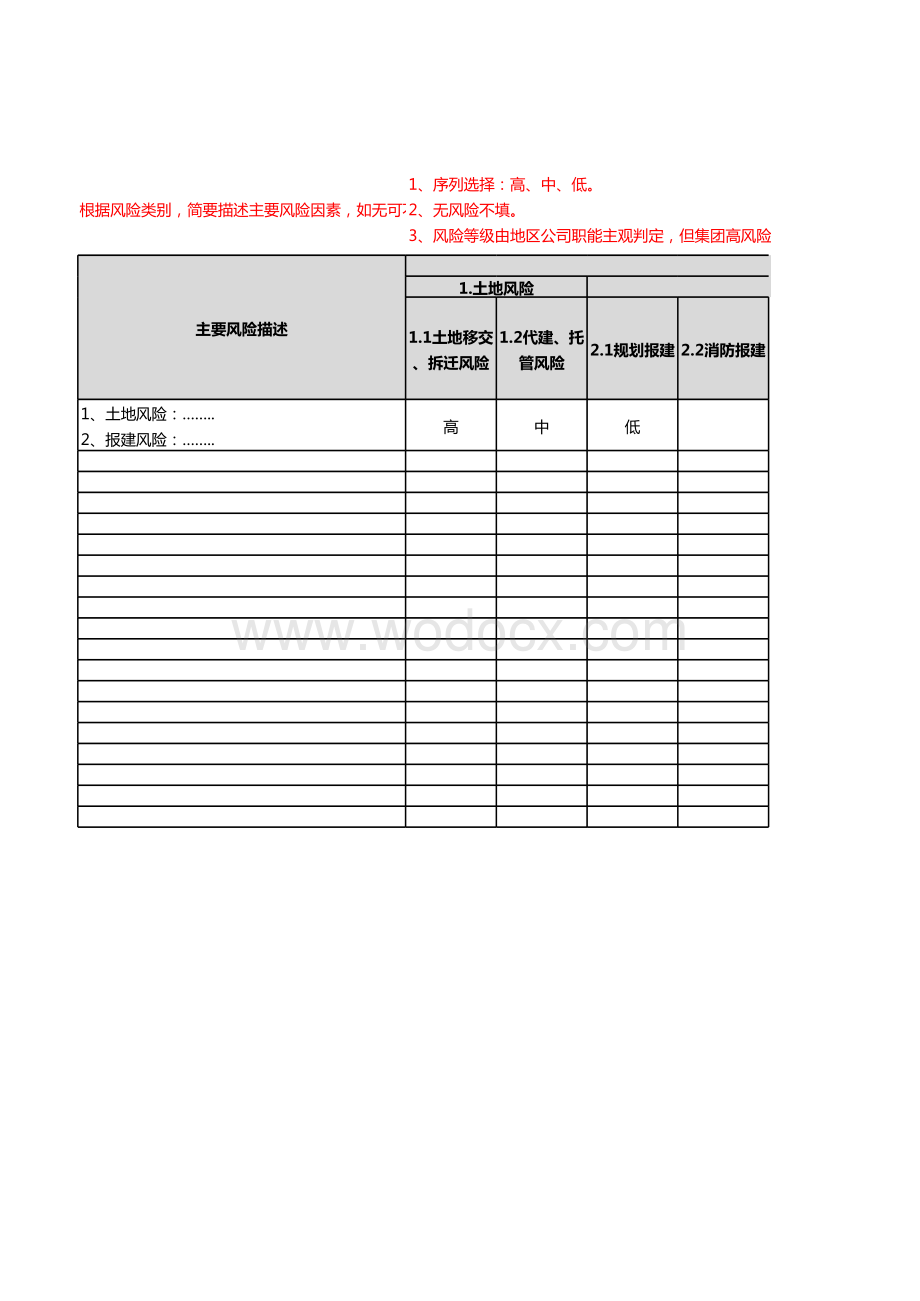 项目全周期风险一览表.xls_第2页