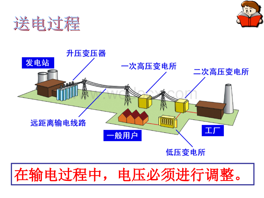 电力变压器结构与工作原理.ppt_第3页