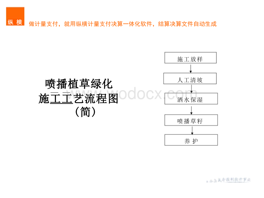 造价实战防护工程喷播植草绿化.pptx_第3页