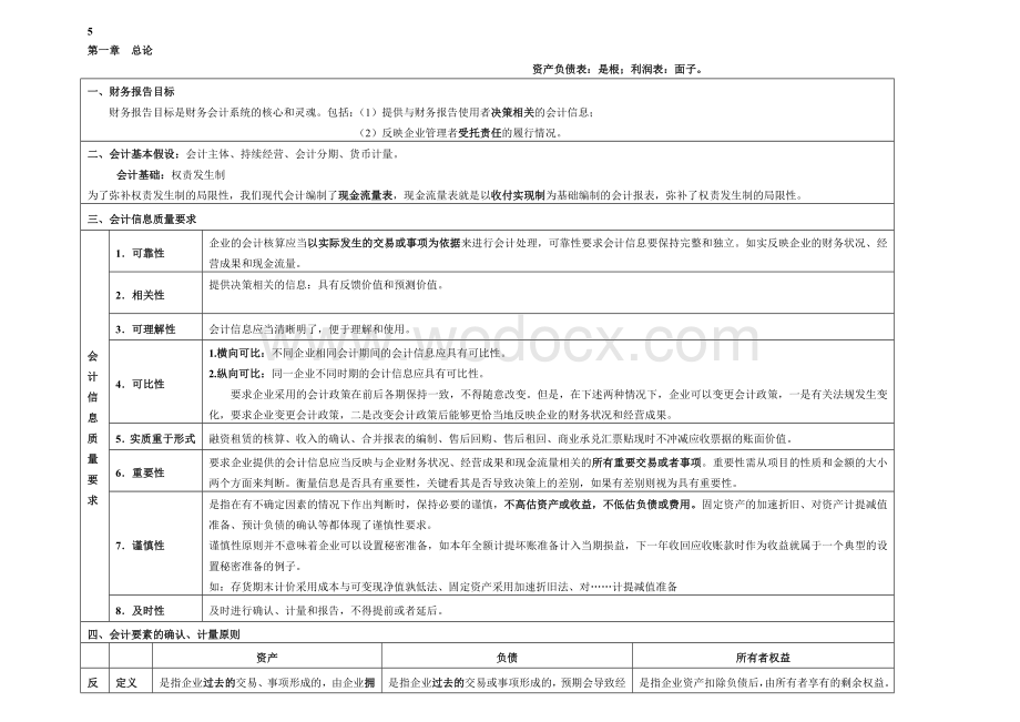 注册会计师学习笔记：表格式总结会计.doc_第1页