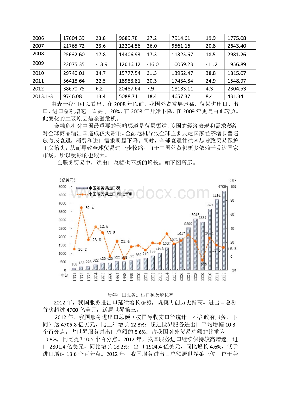 中国与世界进出口贸易规模调查研究报告.docx_第3页