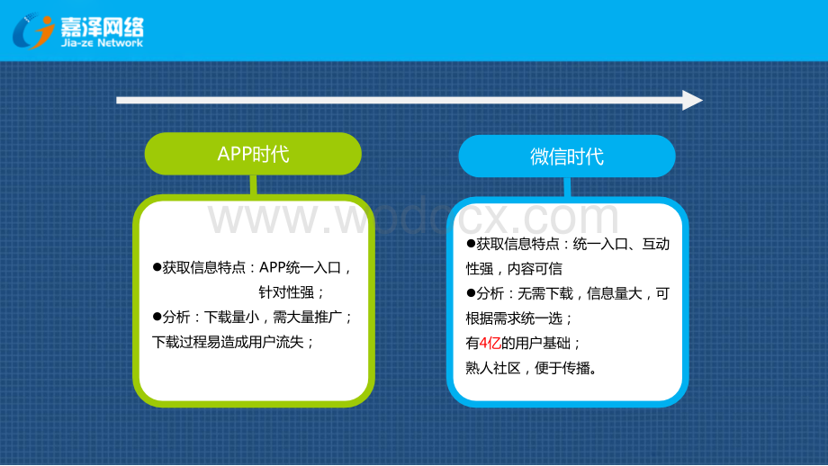 酒店宾馆微信专业解决方案.ppt_第2页