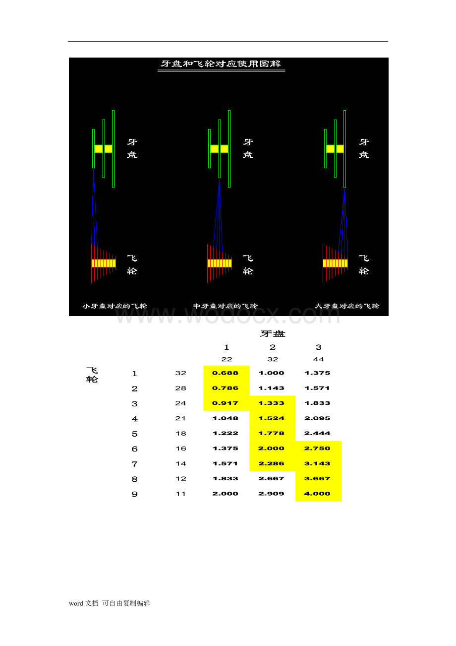 自行车运动相关资料汇编.doc_第3页