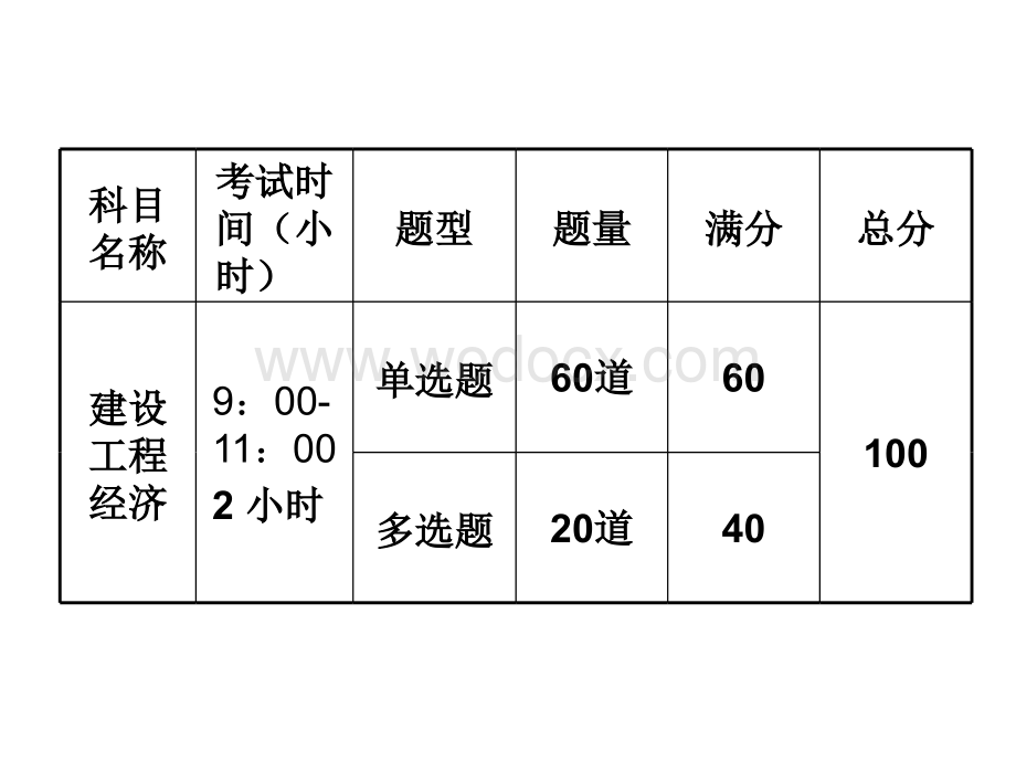 建设工程经济课件.ppt_第2页