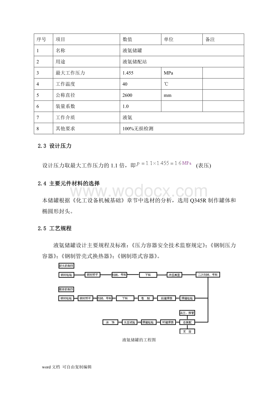 1.6Mpa卧式液氨储罐机械设计.doc_第3页