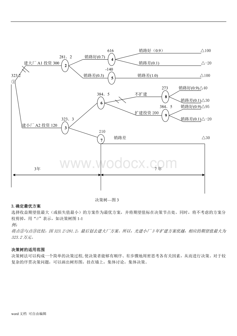 项目管理工具10决策树运筹学决策论有关决策树的典型题.doc_第3页