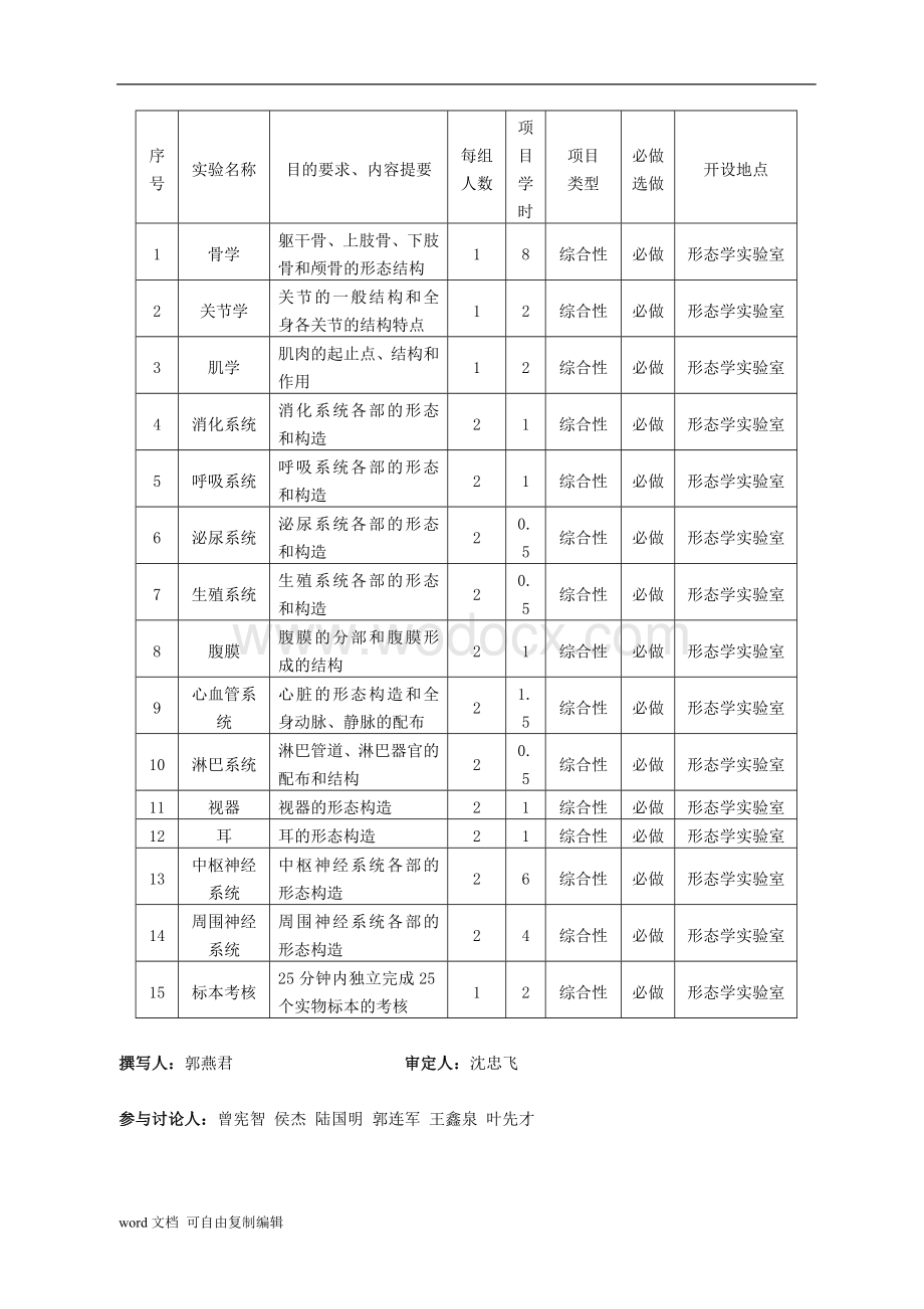 《人体解剖学》实验教学大纲.doc_第2页