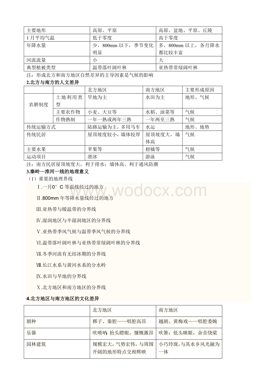 人教版八年级下册地理知识点(期末总复习).doc_第2页