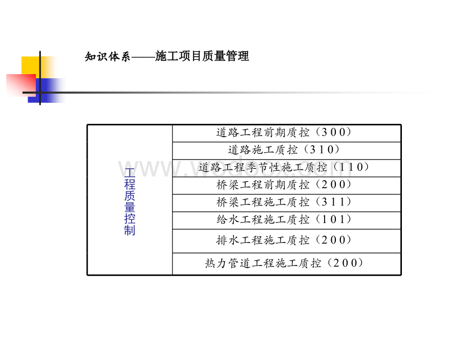 二建市政公用工程施工管理实务复习要点.ppt_第2页