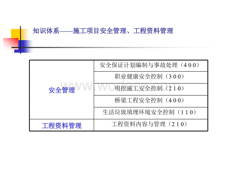 二建市政公用工程施工管理实务复习要点.ppt_第3页