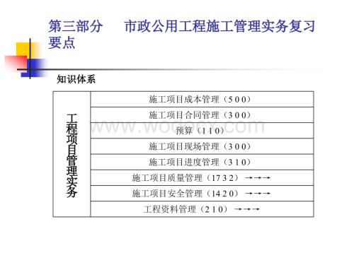 二建市政公用工程施工管理实务复习要点.ppt