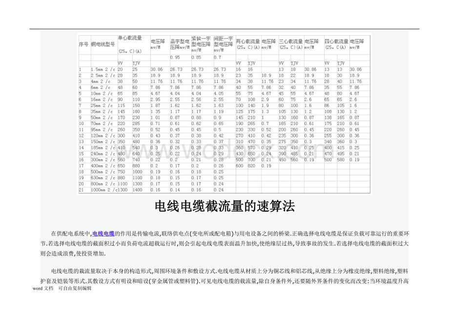 电力电缆截面载流量对照表.doc_第2页