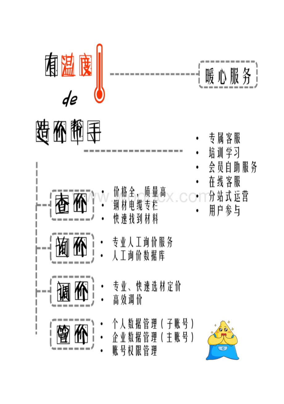 广材网材料价格查询使用手册.pdf_第2页