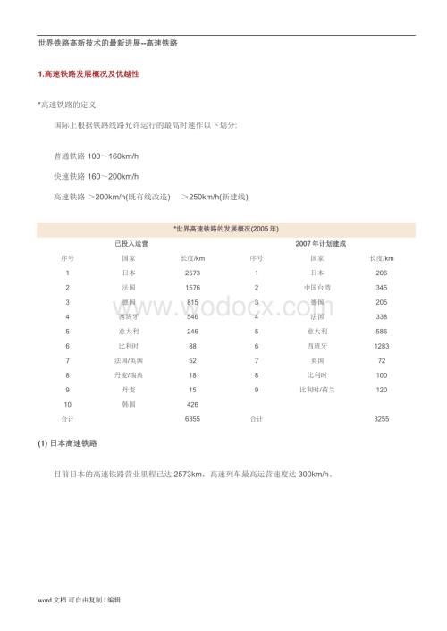 世界铁路高新技术的最新进展.doc