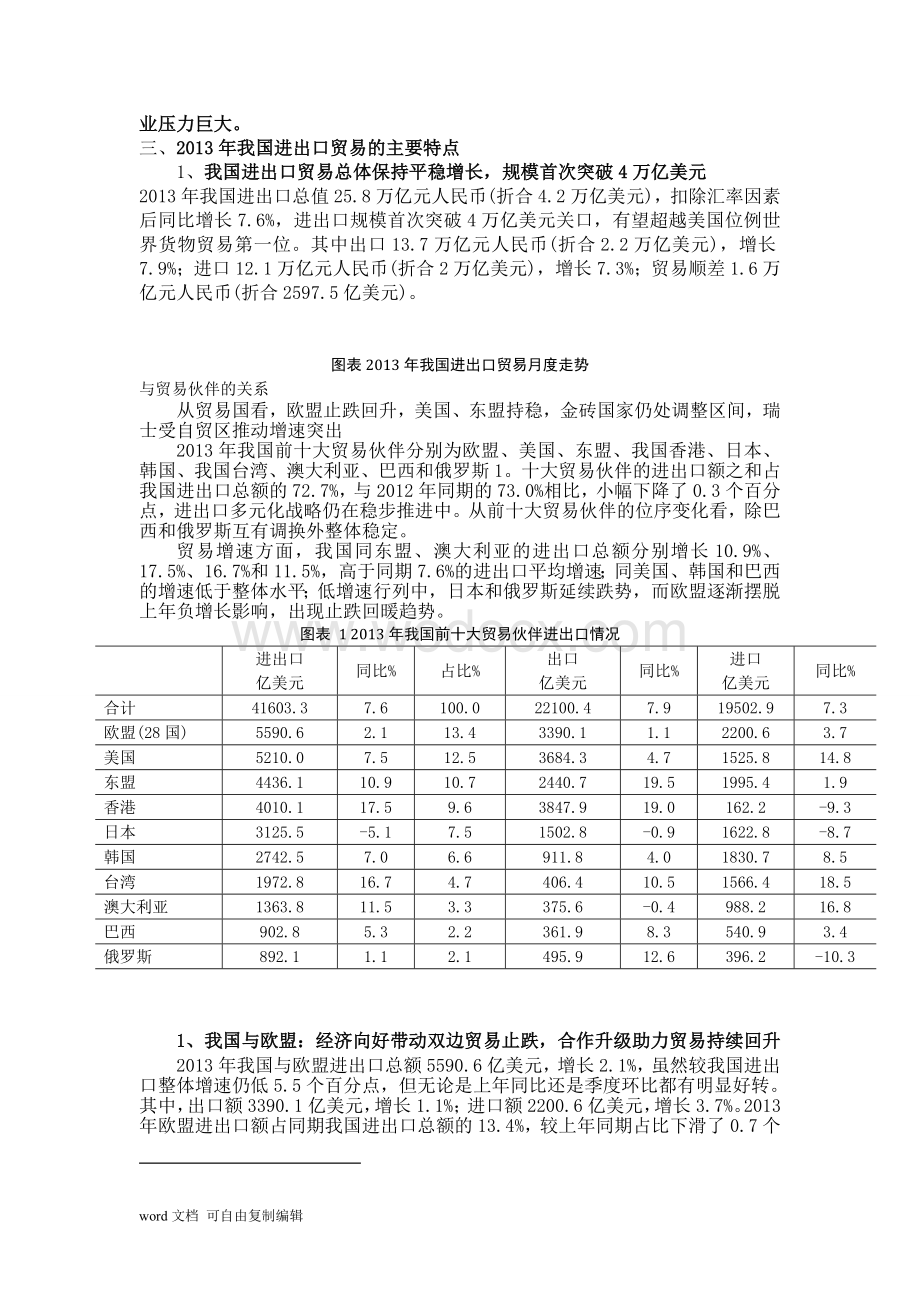 我国国际贸易现状.doc_第3页