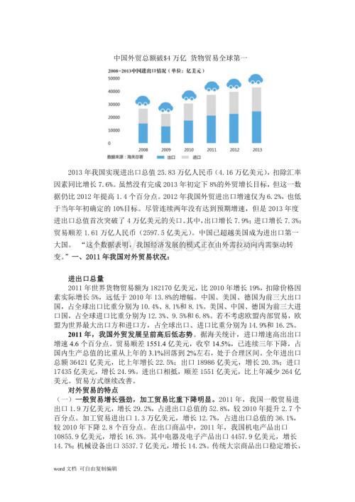 我国国际贸易现状.doc