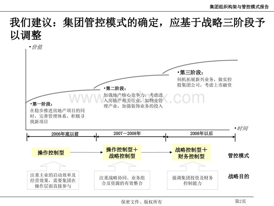 企业集团管控模式研究之四：aa集团管控模式方案.ppt_第3页