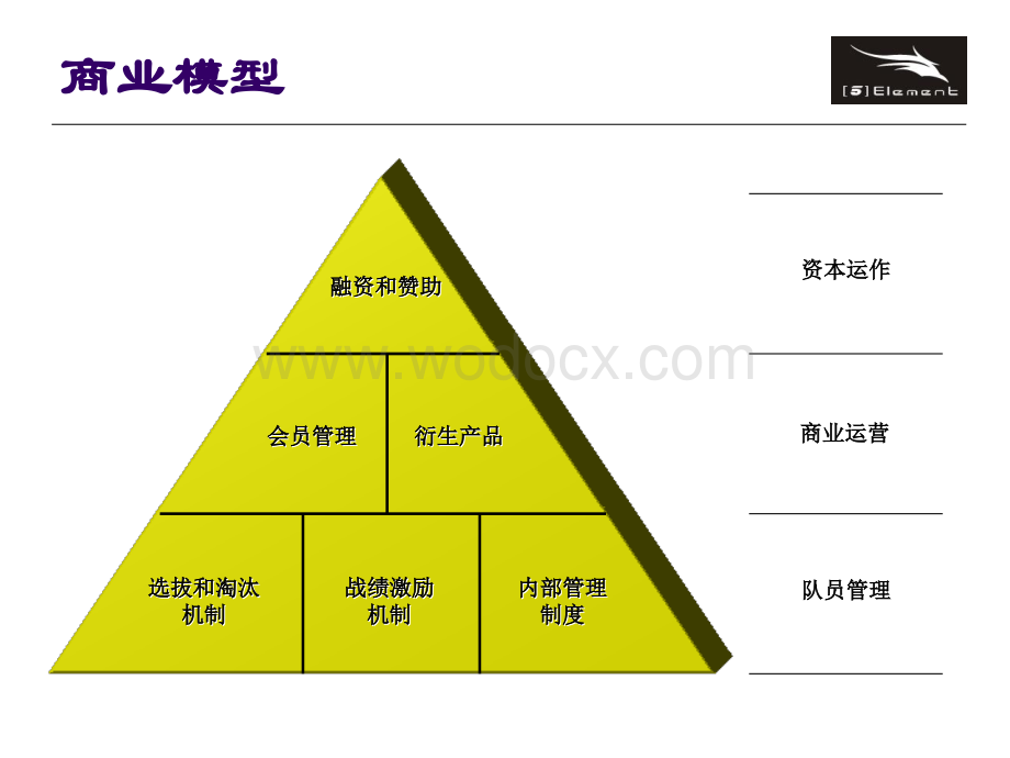 电子竞技俱乐部项目商业计划书.ppt_第3页