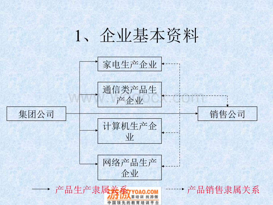 企业物流管理信息系统.ppt_第3页