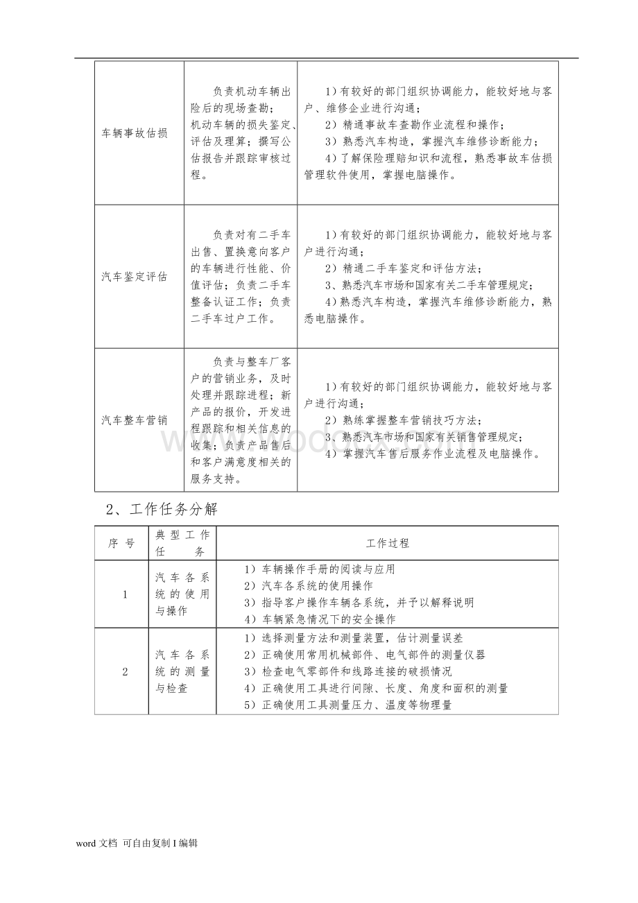 汽修专业人才培养方案.doc_第3页