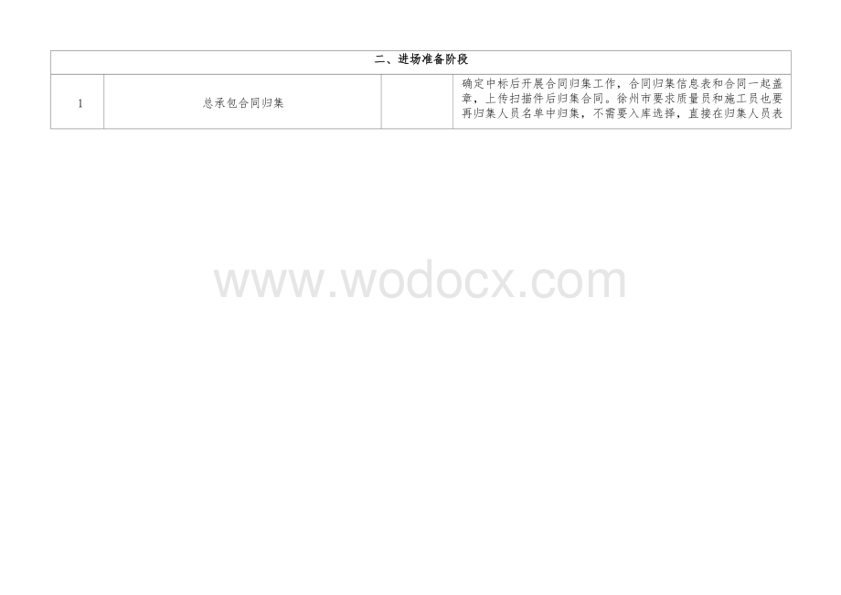 全过程商务管理程序表.docx_第2页