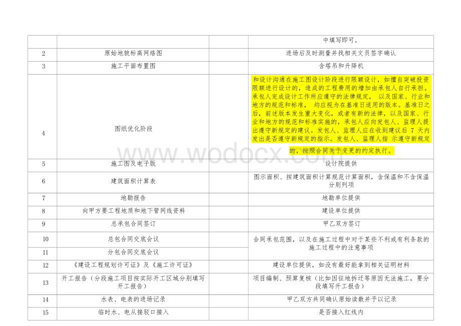 全过程商务管理程序表.docx_第3页