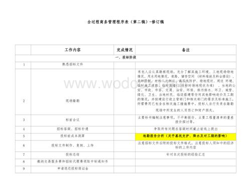 全过程商务管理程序表.docx