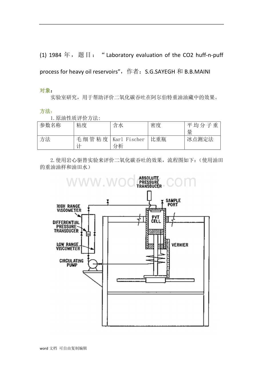 二氧化碳吞吐国外文献总结.doc_第2页