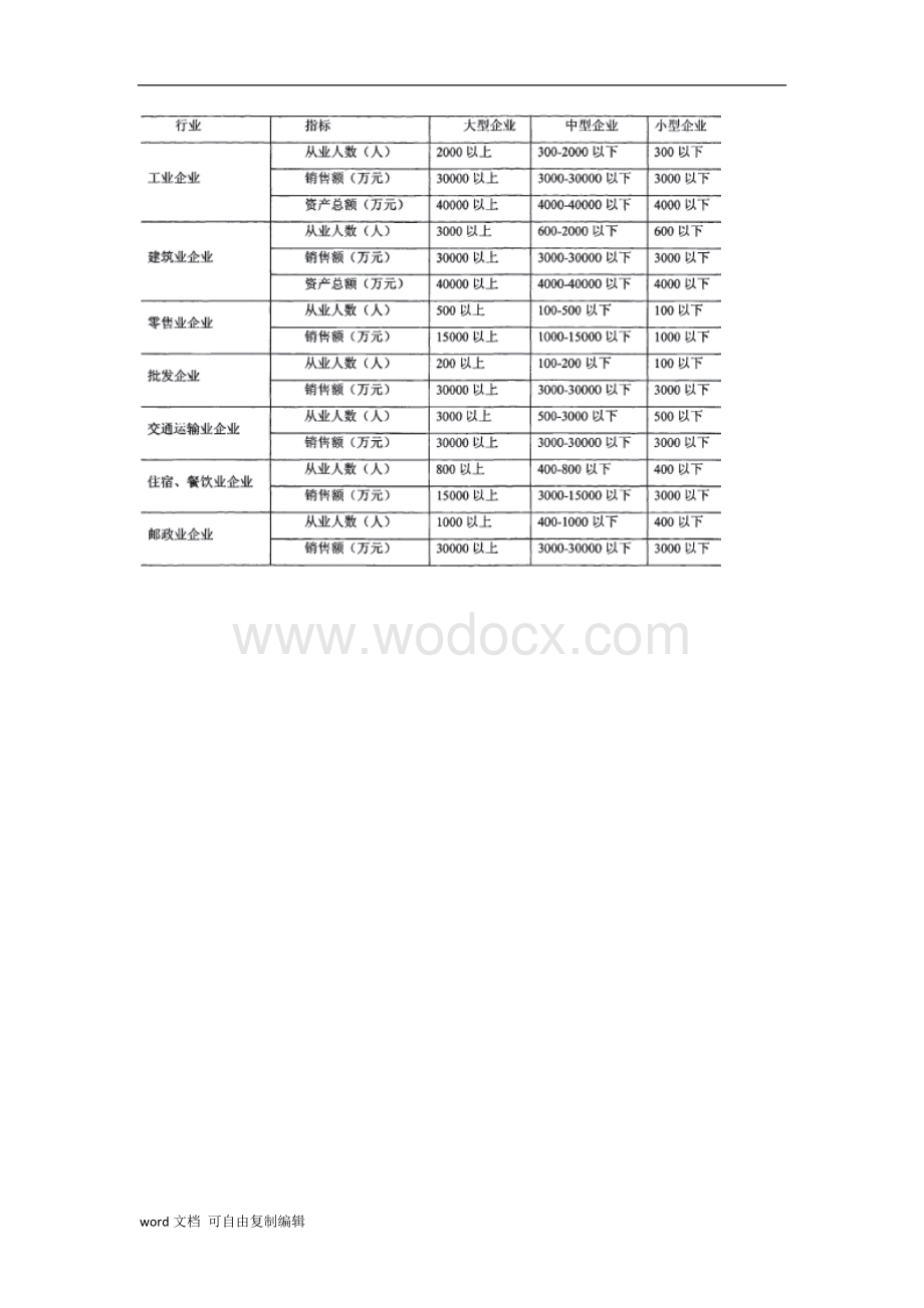 我国中小企业发展现状.doc_第3页