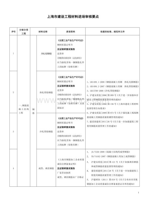 建设工程材料进场审核要点.doc