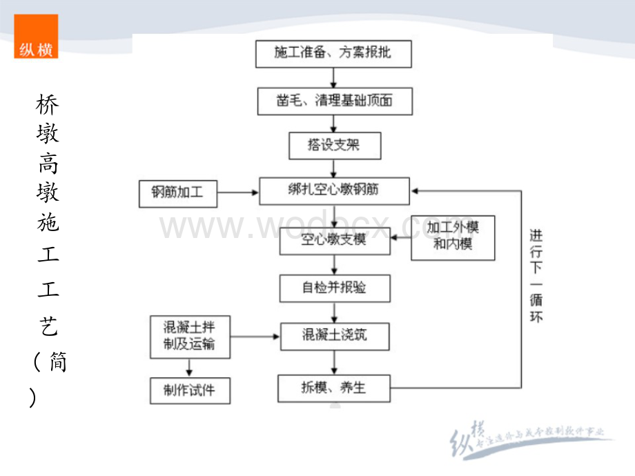 造价实战高墩40m以上（桥梁工程）.pptx_第2页