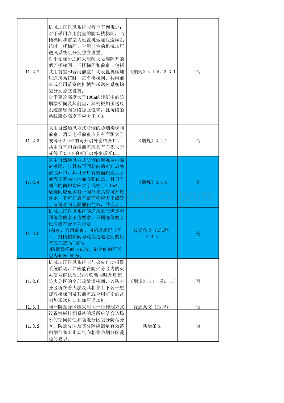 新版消防设施通规民用通规对暖通出图的影响.xlsx_第2页