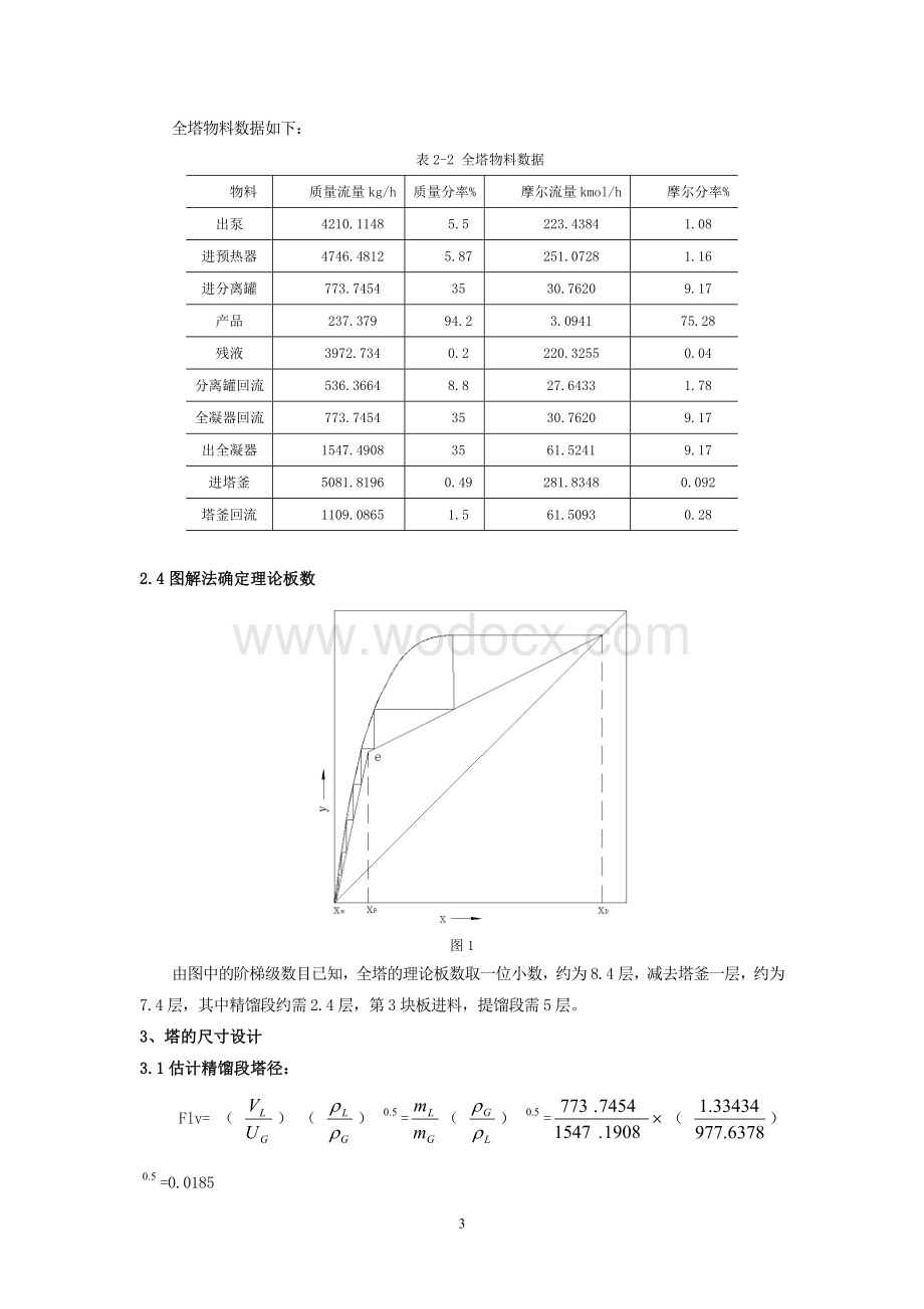 年产1400吨糠醛精馏塔设计.doc_第3页