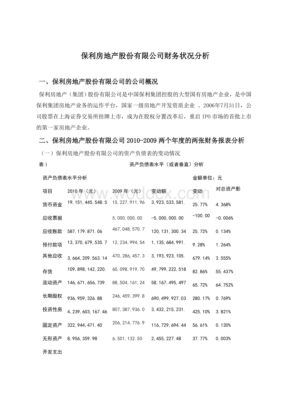保利房地产股份有限公司财务报表分析.doc_第1页