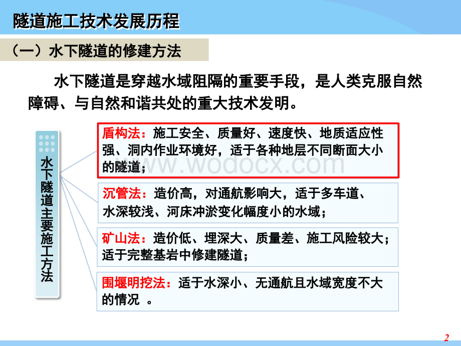 隧道施工技术发展历程.pptx_第2页