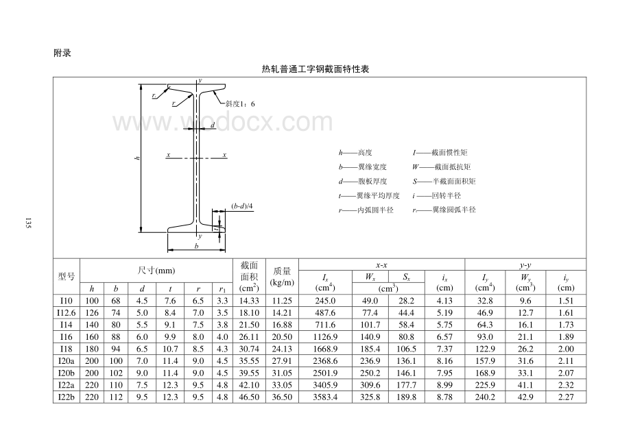 常用结构计算方法汇编之热轧普通工字钢截面特性表.pdf_第1页