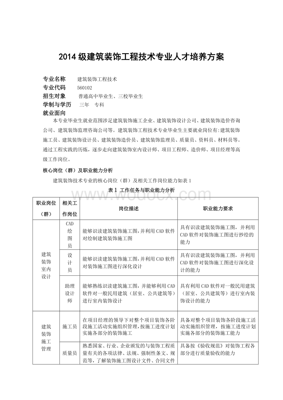 建筑装饰工程技术专业人才培养方案.docx_第2页