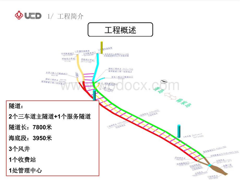 海底隧道BIM应用汇报.ppt_第3页