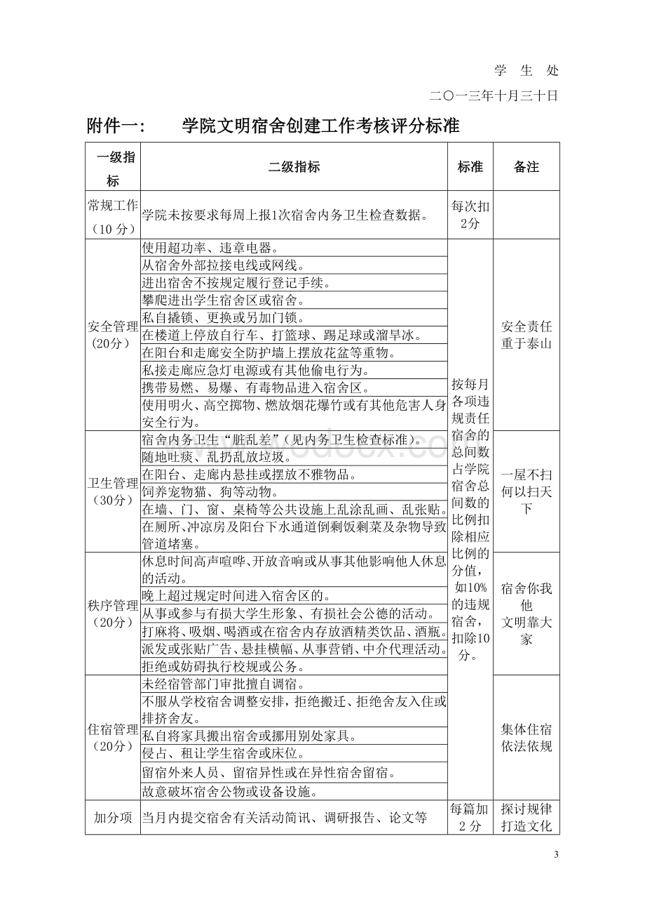 学院学生文明宿舍创建工作实施方案.doc_第3页