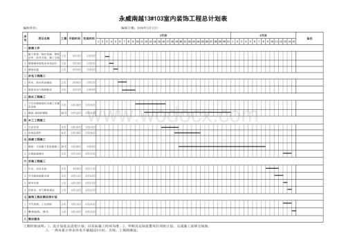 家装室内总进度计划表.xls