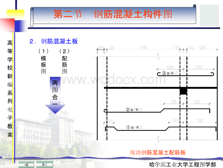 结构平面布置图的形成和图示方法.pptx_第2页