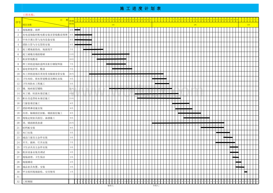 装修施工进度计划表（最新）.xlsx_第1页