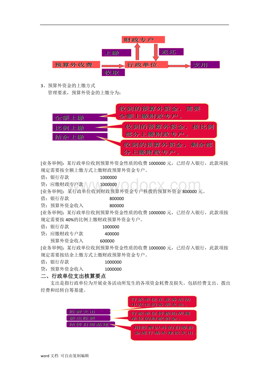 行政事业单位会计.doc_第2页