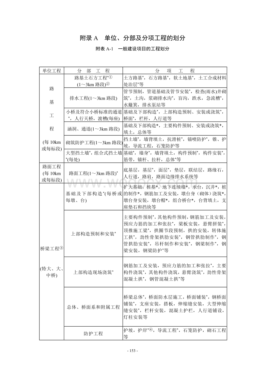 《公路工程质量检验评定标准》-(JTG-F80-2004).doc_第1页