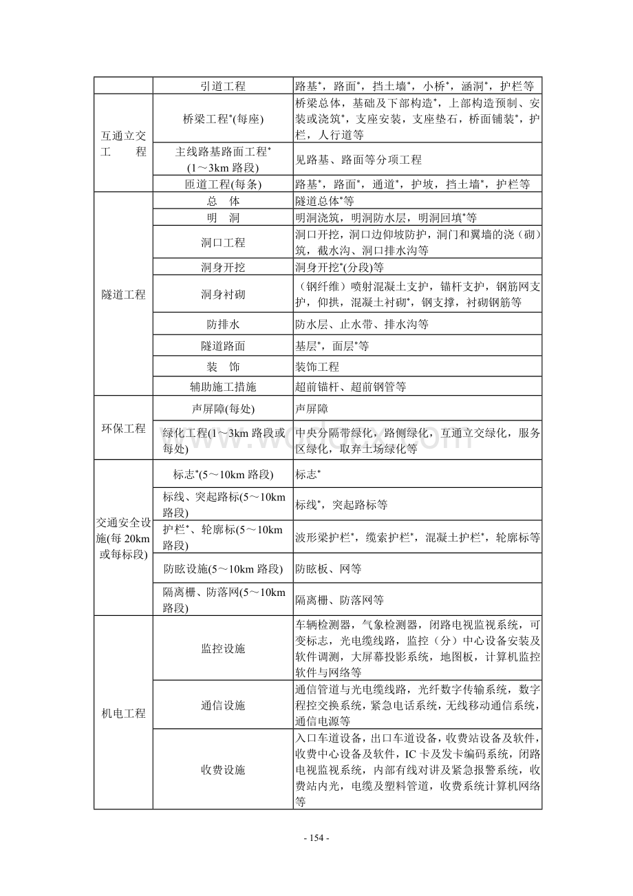 《公路工程质量检验评定标准》-(JTG-F80-2004).doc_第2页